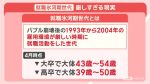 【悲報】就職氷河期世代、依然として厳しい就職事情やんけ!