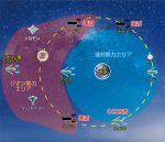 【ガンダム】コロニーって意外とそんなに地球から離れてないんだね
