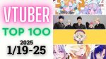 【悲報】VTuberさんに死活問題、「歌ってみた動画」はもう無しに